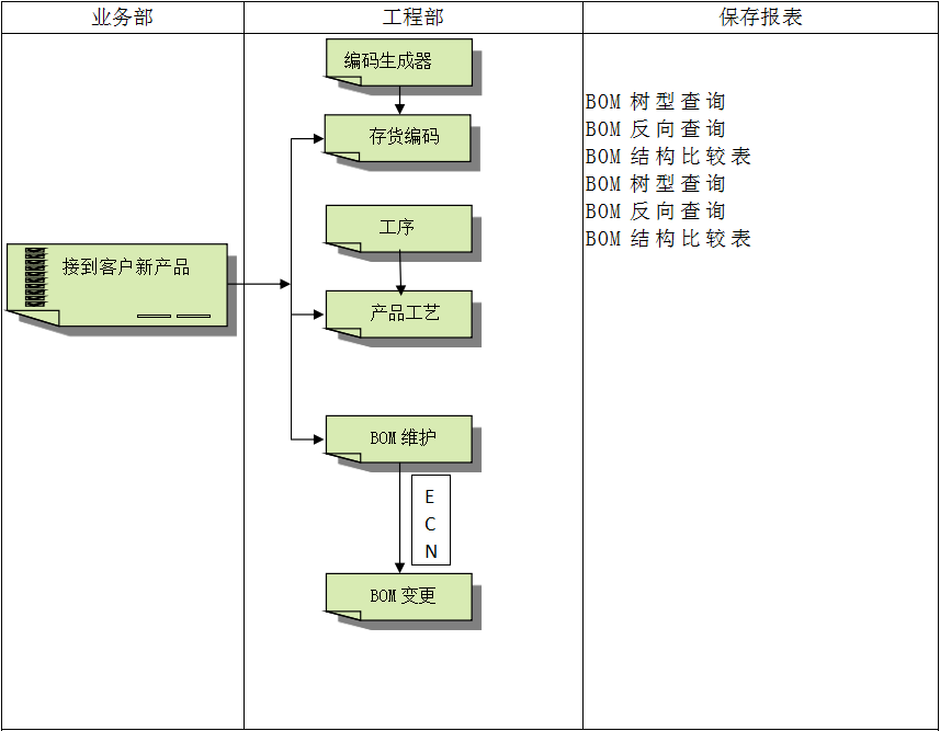企业建设开云在线登录官网-开云(中国)ERP管理开云在线登录官网-开云(中国)
有多重要?