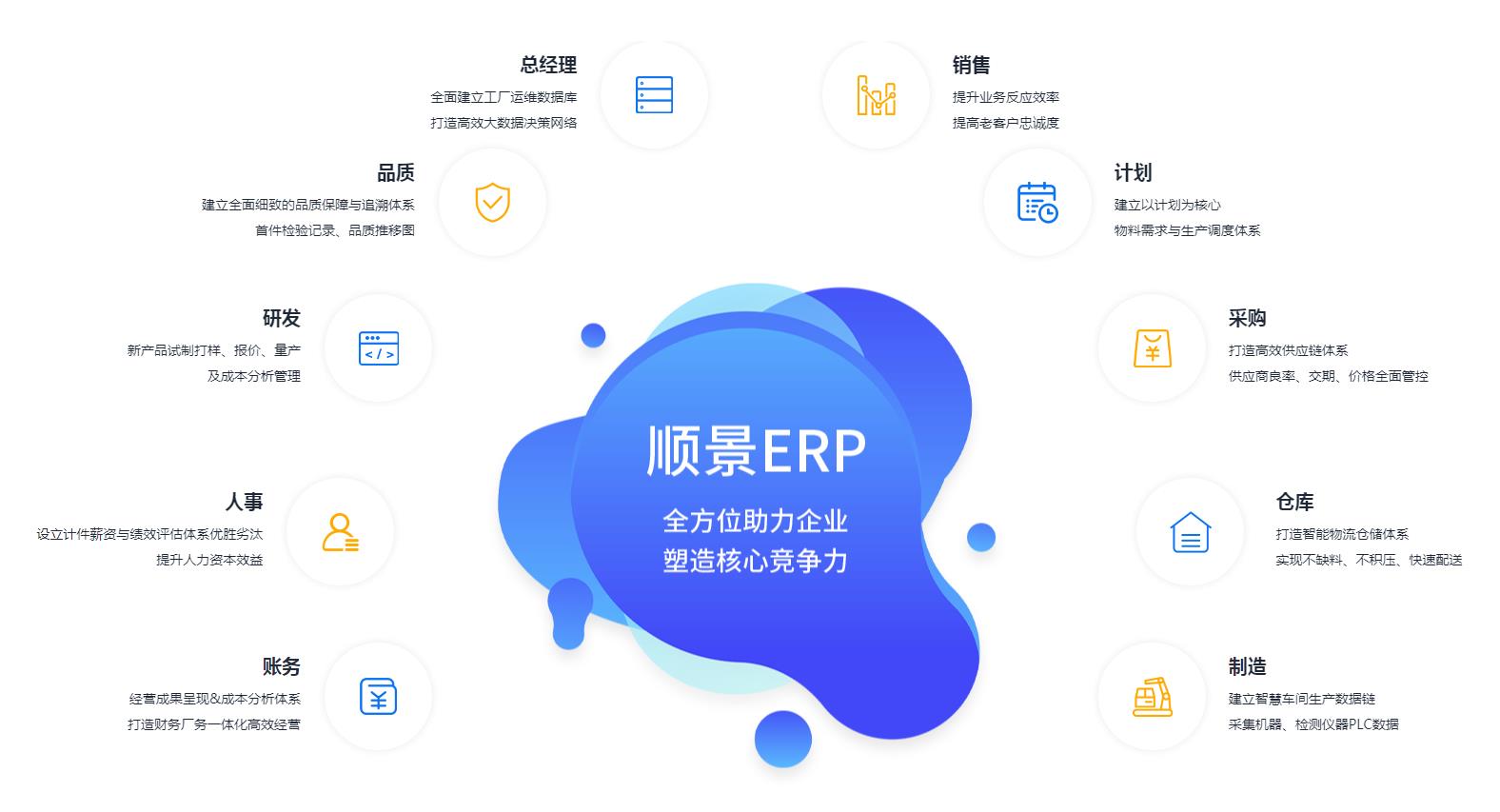 优秀的ERP开云在线登录官网-开云（中国）
应具备哪些主要性能?