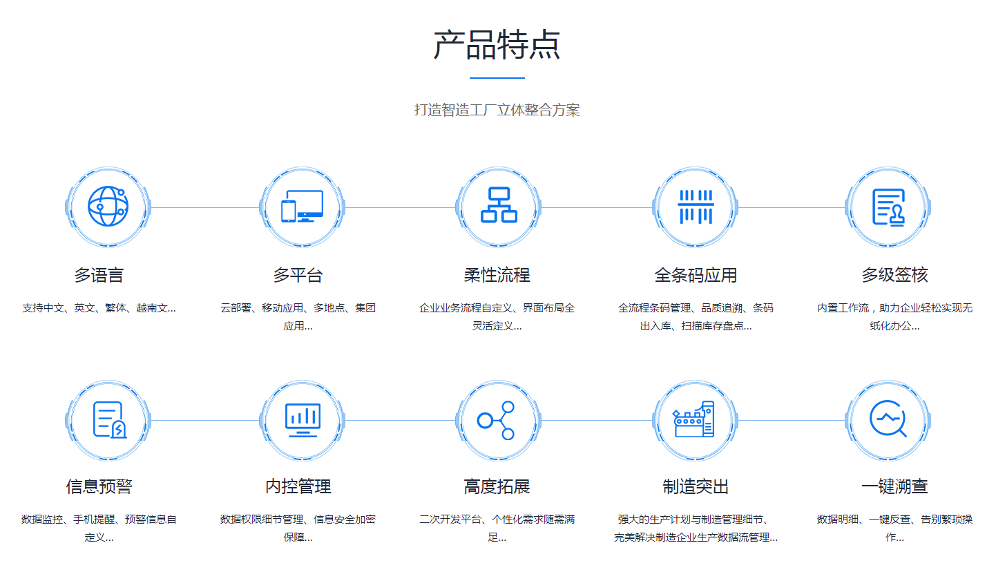  ERP开云在线登录官网-开云（中国）
需要多少钱？